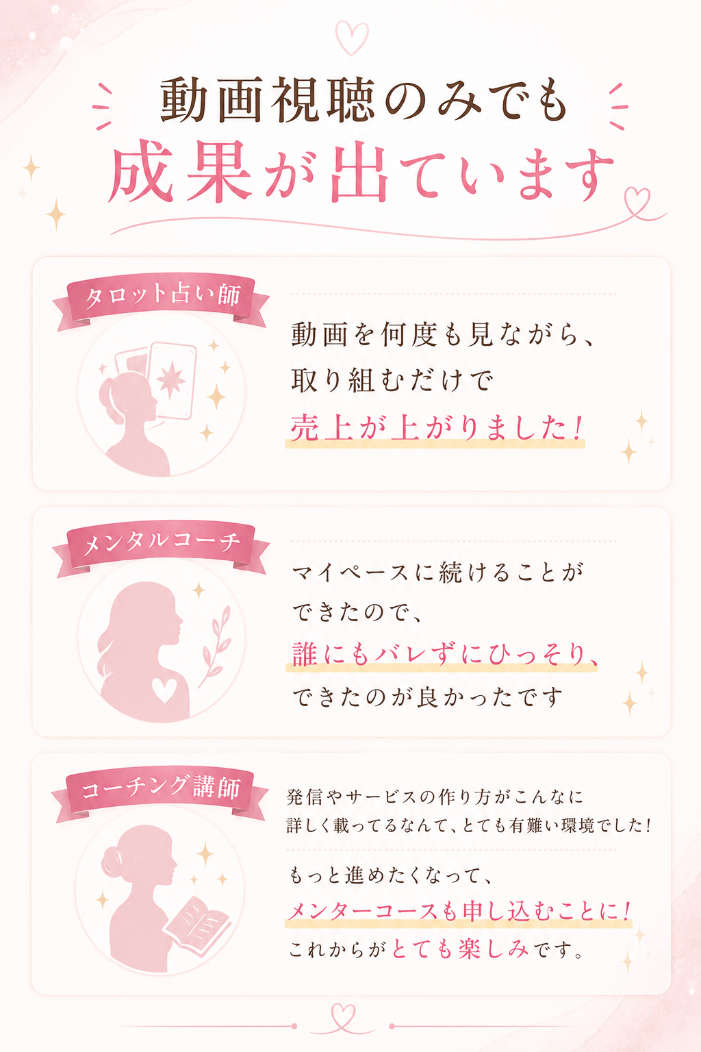 動画視聴のみでも成果が出ている受講者の声を紹介する画像