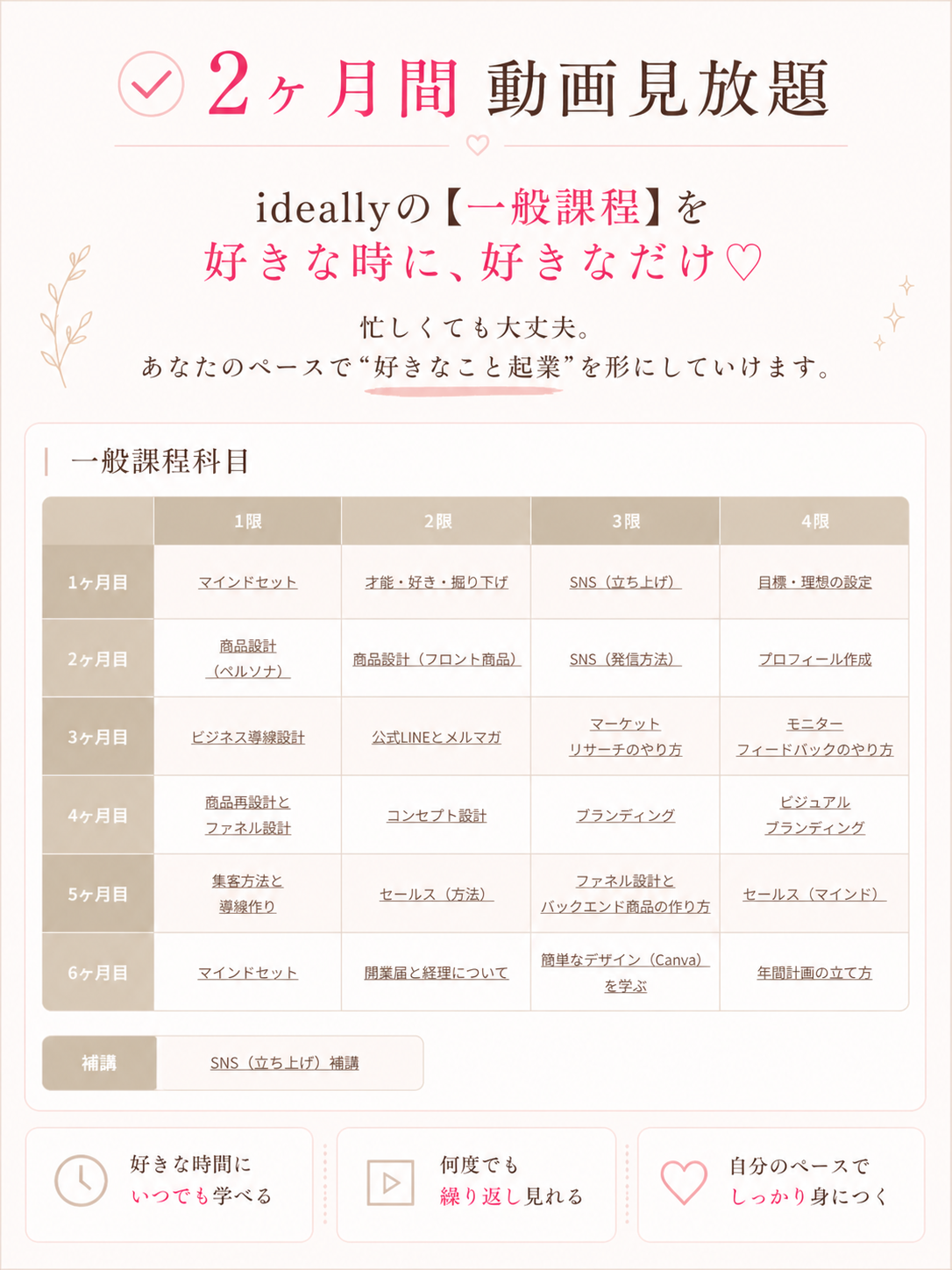 ideallyの一般課程カリキュラムと動画見放題の案内